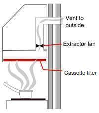 How a chimney works