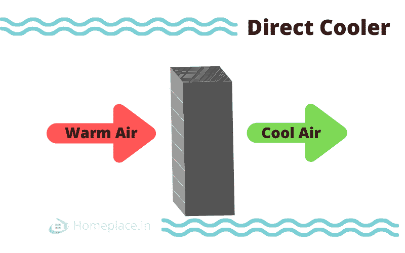 Direct air cooling system