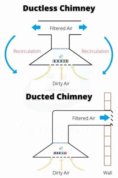 ducted vs ductless kitchen chimney