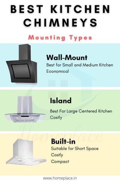 Mounting of best chimney