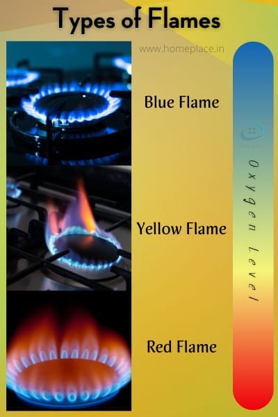 types of flames on gas stove burners