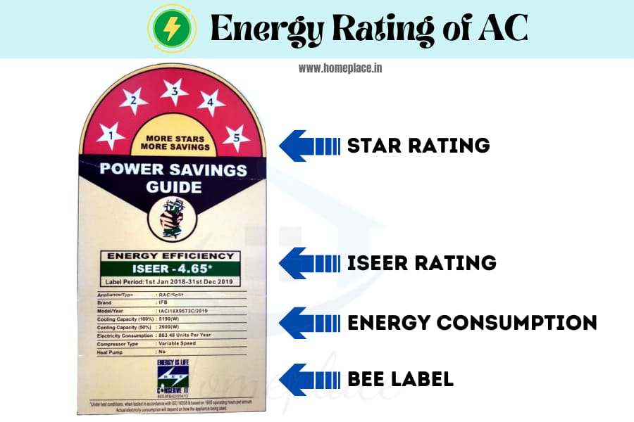 ISEER energy rating of AC