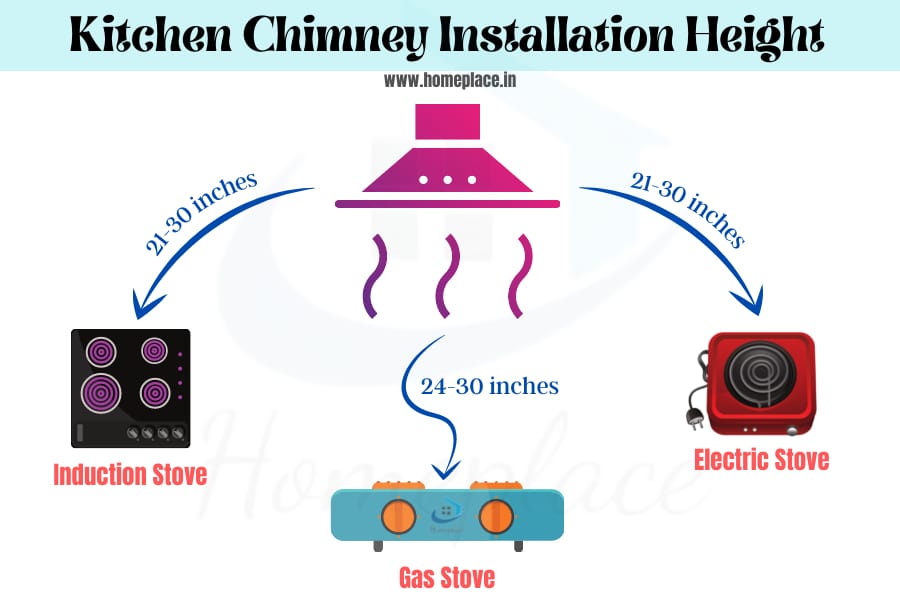 kitchen chimney installation height for induction stove gas stove and electric stove