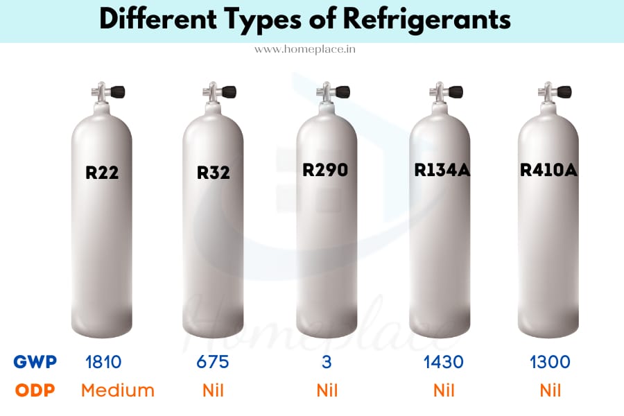 R22 vs R32 vs R290 vs R134a  vs R410a refrigerants