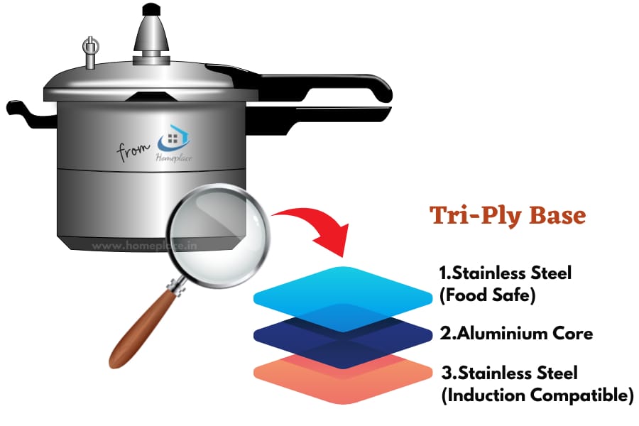 triply base of stainless steel pressure cookers
