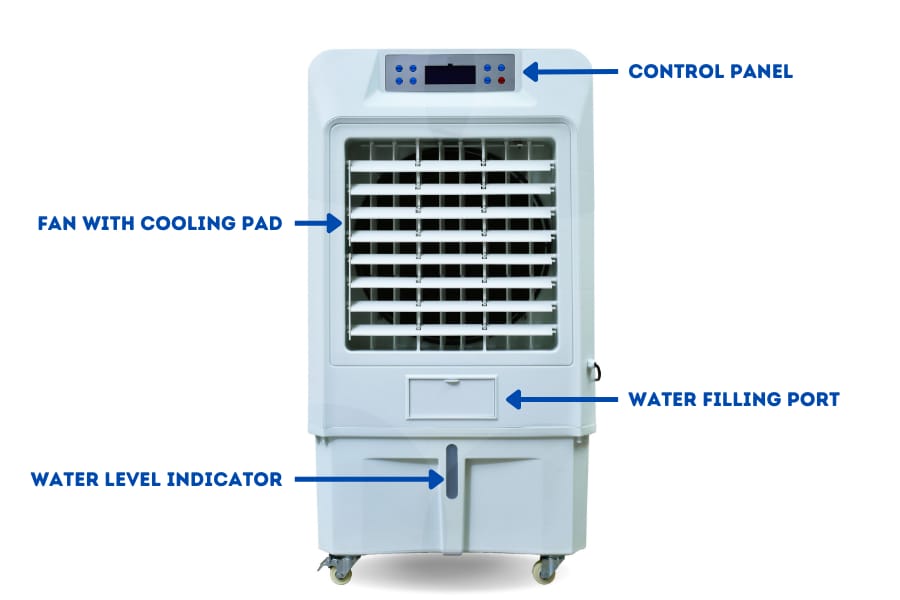 части воздухоохладителя, включая отверстие для заливки воды и индикатор уровня воды